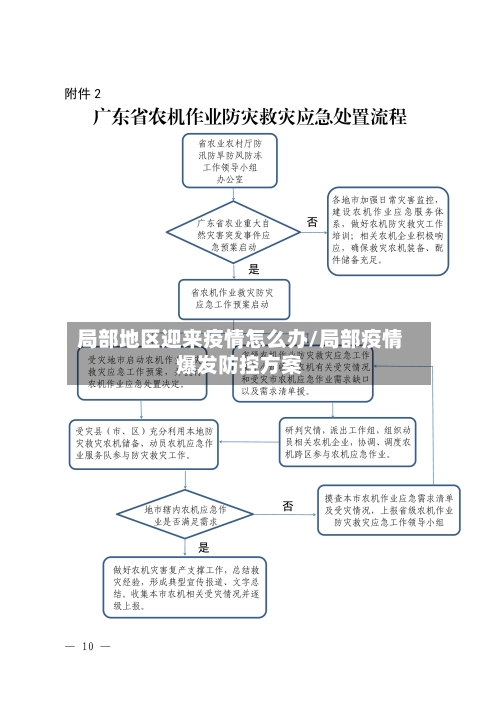 局部地区迎来疫情怎么办/局部疫情爆发防控方案