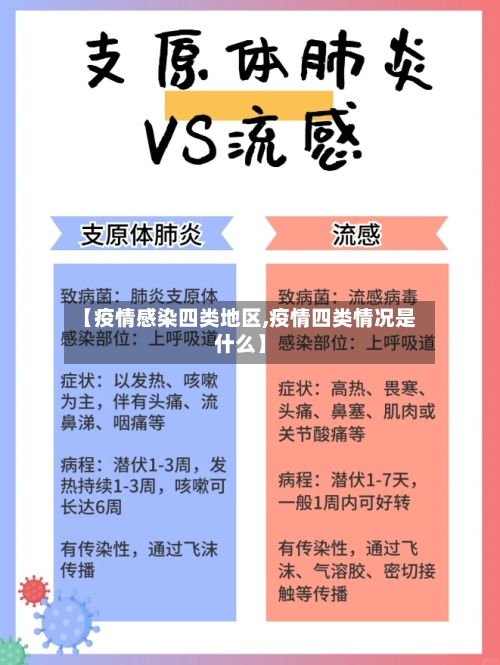 【疫情感染四类地区,疫情四类情况是什么】-第3张图片