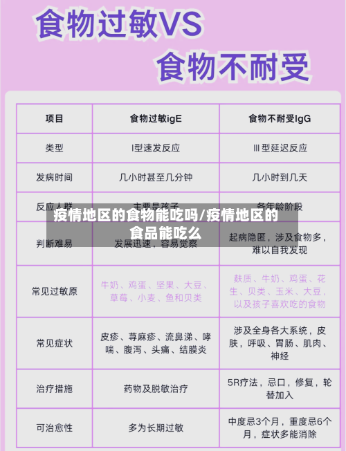 疫情地区的食物能吃吗/疫情地区的食品能吃么-第2张图片