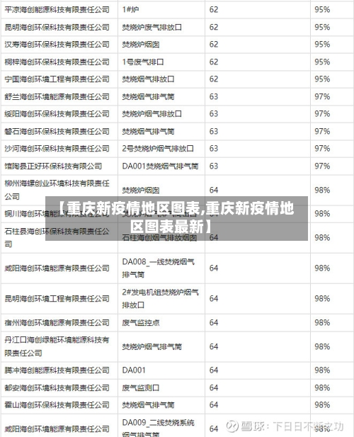 【重庆新疫情地区图表,重庆新疫情地区图表最新】