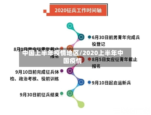 中国上半年疫情地区/2020上半年中国疫情