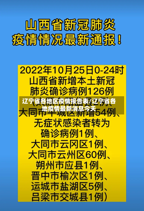 辽宁省各地区疫情报告表/辽宁省各地疫情最新消息今天-第2张图片