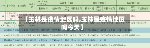 【玉林是疫情地区吗,玉林是疫情地区吗今天】