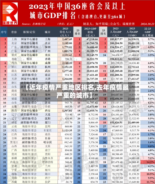 【近年疫情严重地区排名,去年疫情最严重的城市】