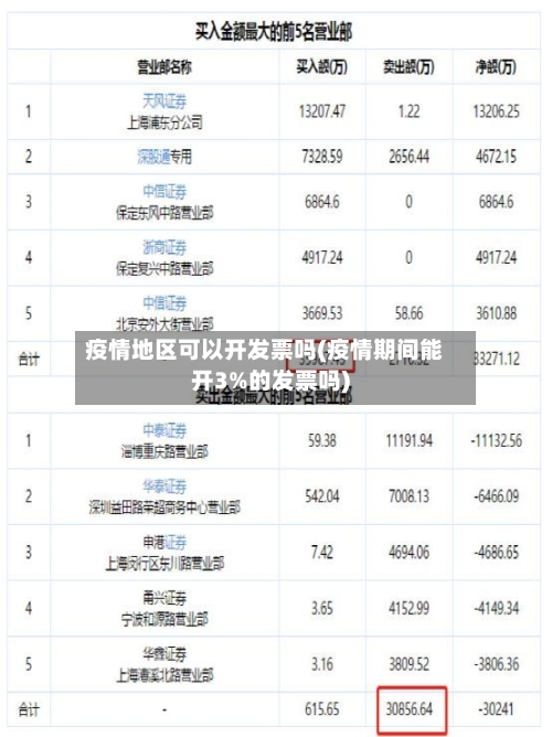 疫情地区可以开发票吗(疫情期间能开3%的发票吗)-第2张图片