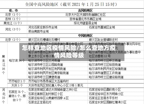 怎样查地区疫情风险/怎么查地方疫情风险等级