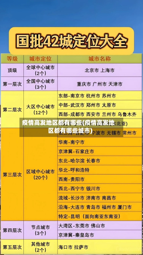 疫情高发地区都有哪些(疫情高发地区都有哪些城市)-第2张图片