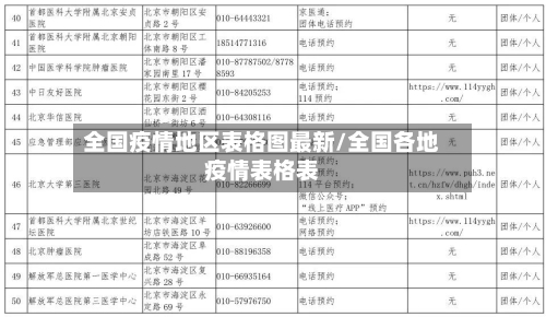 全国疫情地区表格图最新/全国各地疫情表格表