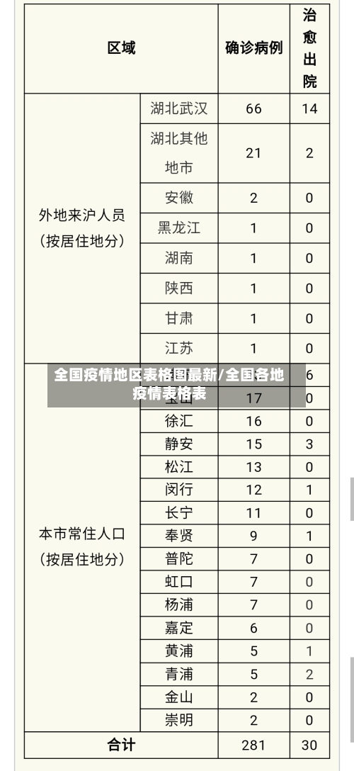 全国疫情地区表格图最新/全国各地疫情表格表-第2张图片