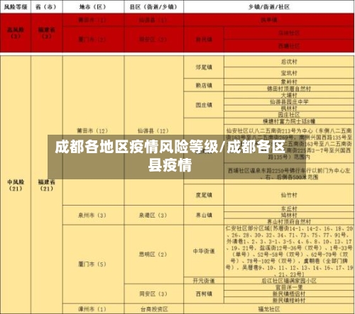 成都各地区疫情风险等级/成都各区县疫情-第2张图片