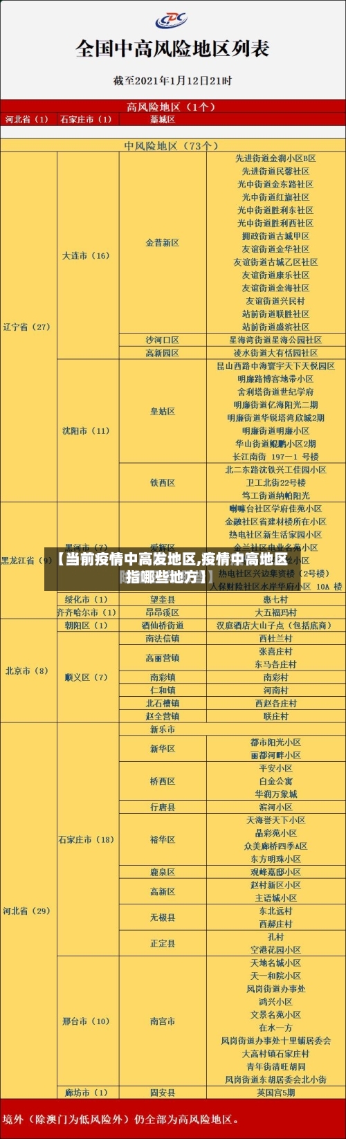 【当前疫情中高发地区,疫情中高地区指哪些地方】