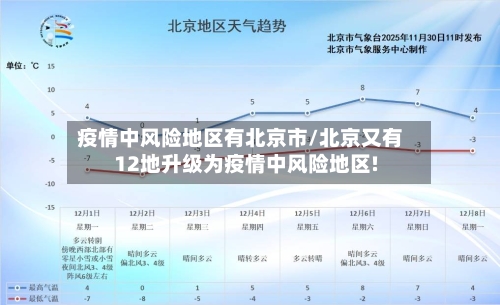 疫情中风险地区有北京市/北京又有12地升级为疫情中风险地区!