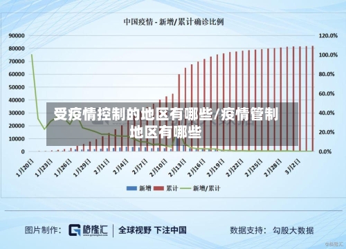 受疫情控制的地区有哪些/疫情管制地区有哪些-第3张图片