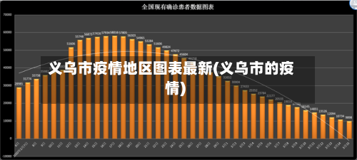 义乌市疫情地区图表最新(义乌市的疫情)