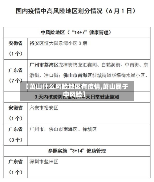 【萧山什么风险地区有疫情,萧山属于中风险】