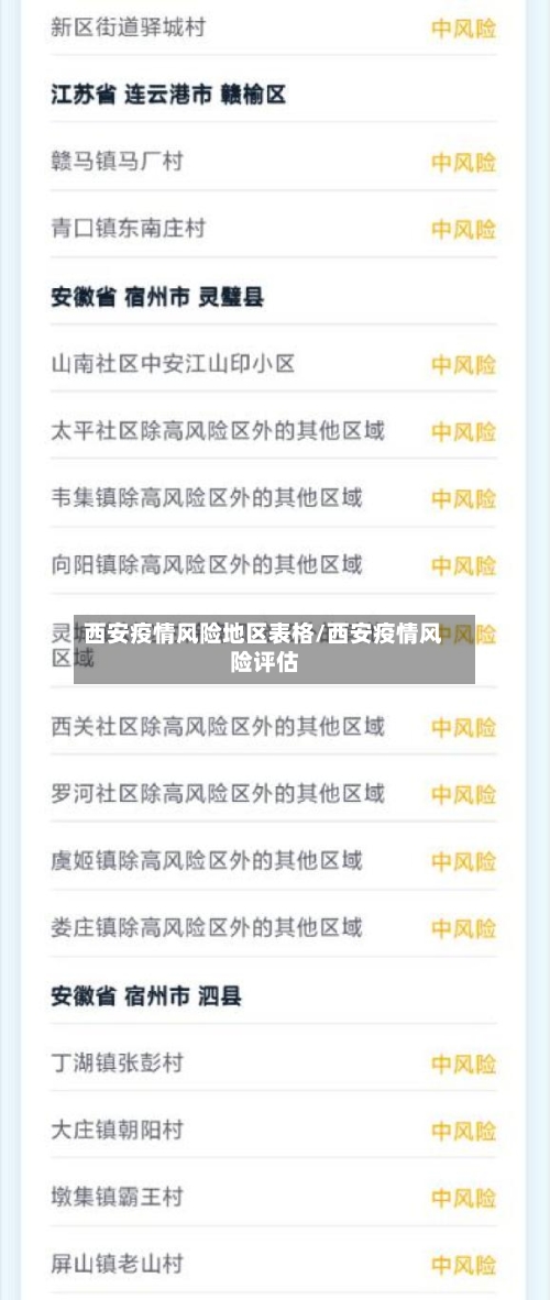 西安疫情风险地区表格/西安疫情风险评估-第2张图片