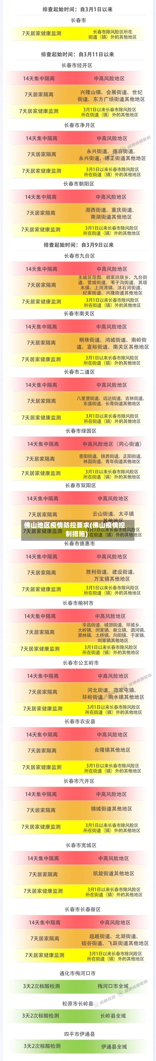 佛山地区疫情防控要求(佛山疫情控制措施)