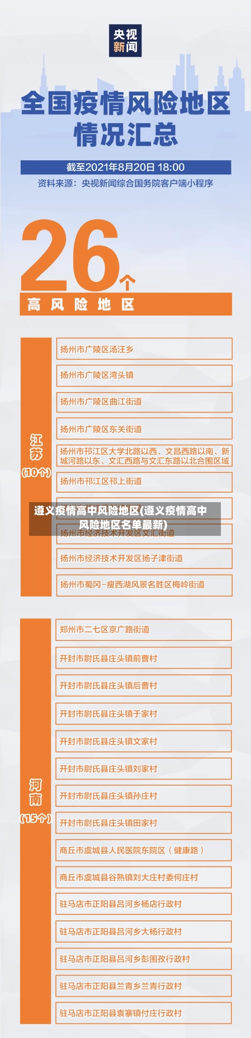 遵义疫情高中风险地区(遵义疫情高中风险地区名单最新)