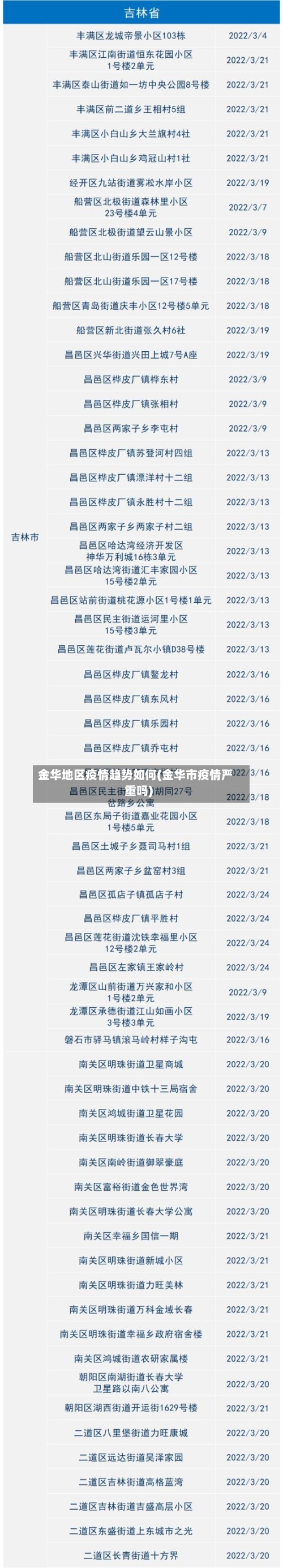 金华地区疫情趋势如何(金华市疫情严重吗)-第3张图片