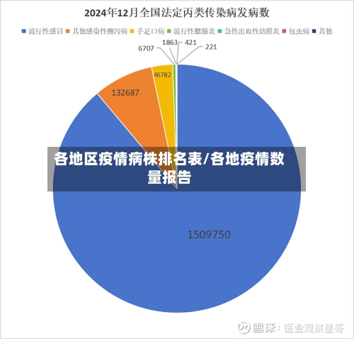 各地区疫情病株排名表/各地疫情数量报告