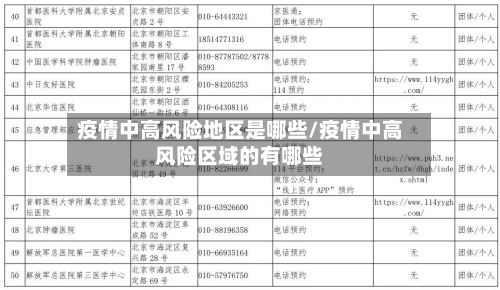 疫情中高风险地区是哪些/疫情中高风险区域的有哪些