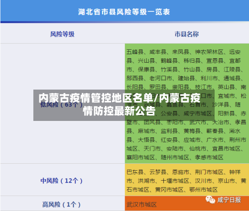 内蒙古疫情管控地区名单/内蒙古疫情防控最新公告