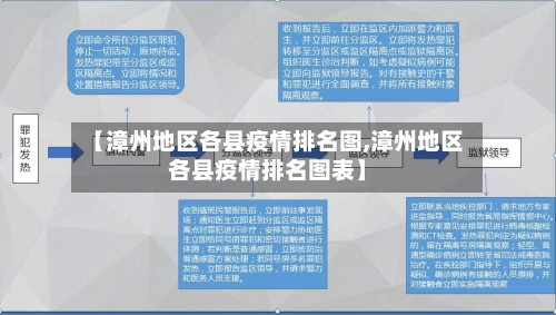 【漳州地区各县疫情排名图,漳州地区各县疫情排名图表】-第3张图片
