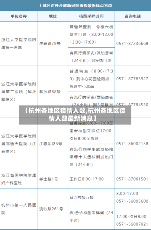 【杭州各地区疫情人数,杭州各地区疫情人数最新消息】-第2张图片