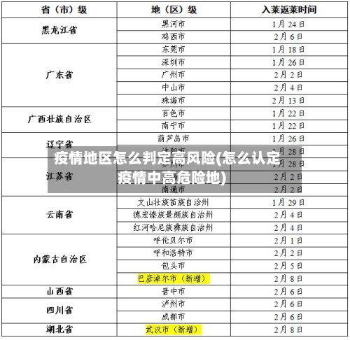 疫情地区怎么判定高风险(怎么认定疫情中高危险地)