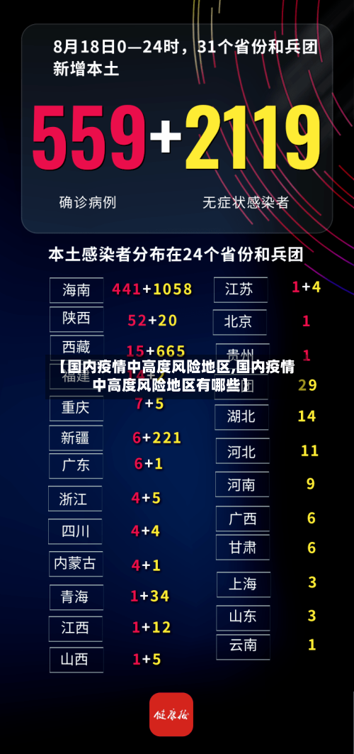 【国内疫情中高度风险地区,国内疫情中高度风险地区有哪些】-第3张图片