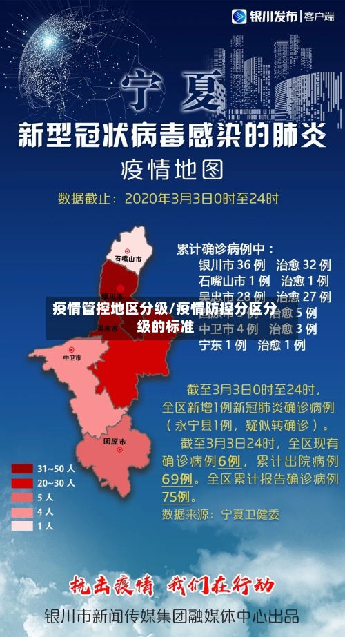 疫情管控地区分级/疫情防控分区分级的标准