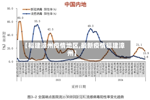 【福建漳州疫情地区,最新疫情福建漳州】-第2张图片