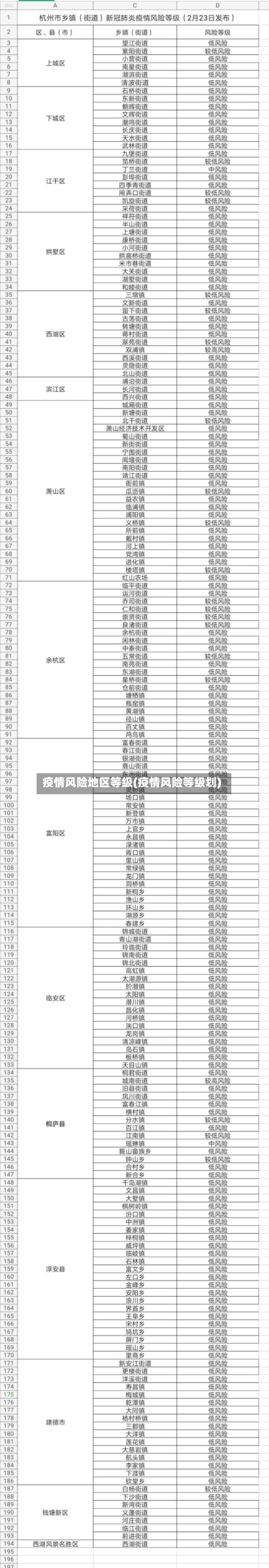 疫情风险地区等级(疫情风险等级划)-第2张图片
