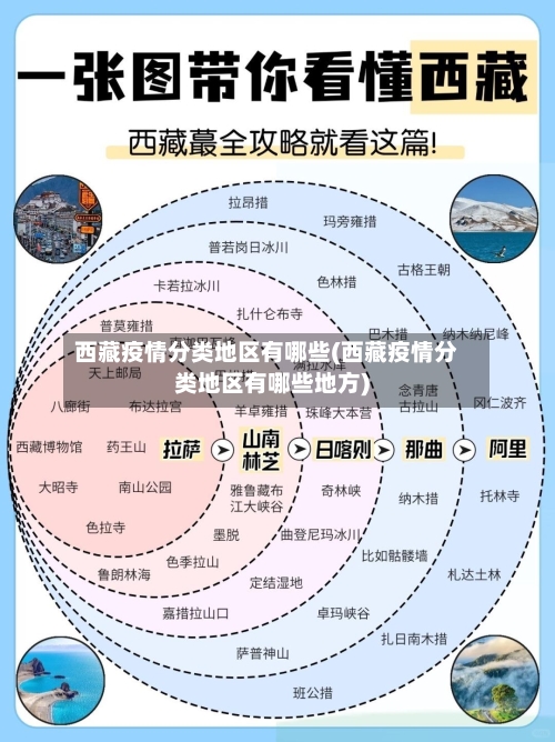 西藏疫情分类地区有哪些(西藏疫情分类地区有哪些地方)