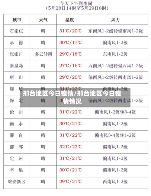邢台地区今日疫情/邢台地区今日疫情情况-第2张图片