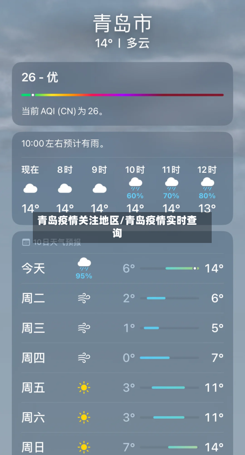 青岛疫情关注地区/青岛疫情实时查询-第2张图片