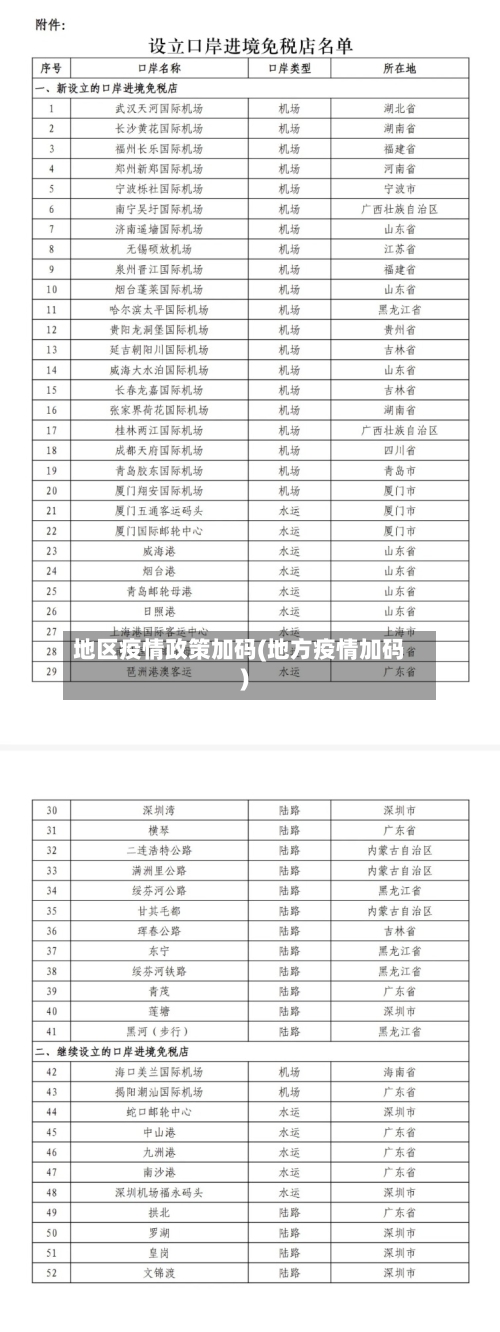 地区疫情政策加码(地方疫情加码)