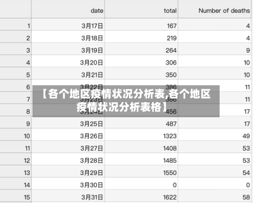 【各个地区疫情状况分析表,各个地区疫情状况分析表格】-第2张图片