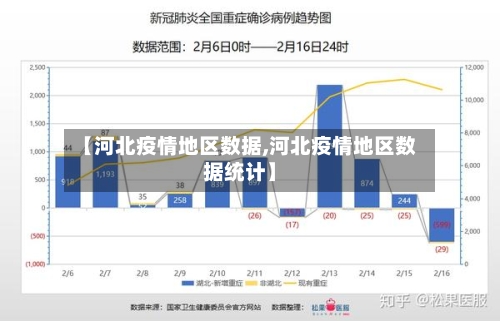 【河北疫情地区数据,河北疫情地区数据统计】