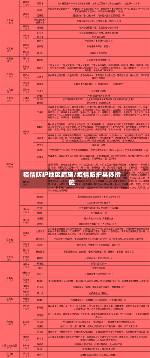 疫情防护地区措施/疫情防护具体措施-第3张图片