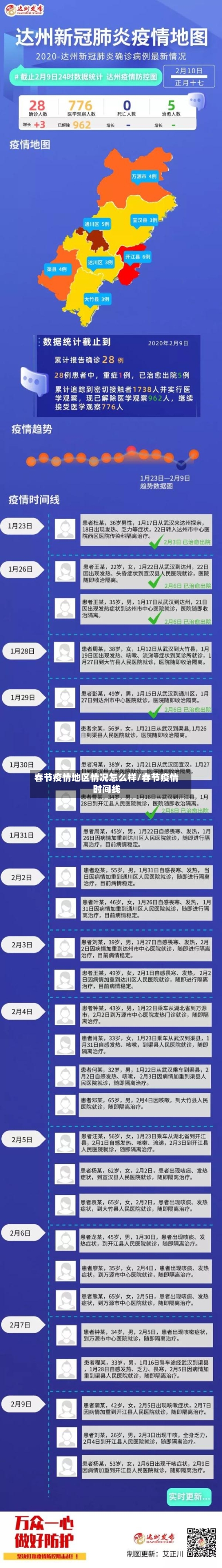 春节疫情地区情况怎么样/春节疫情时间线