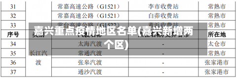 嘉兴重点疫情地区名单(嘉兴新增两个区)-第2张图片