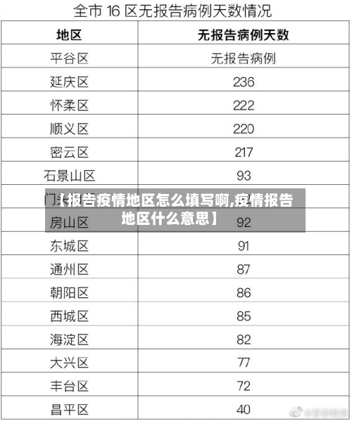 【报告疫情地区怎么填写啊,疫情报告地区什么意思】