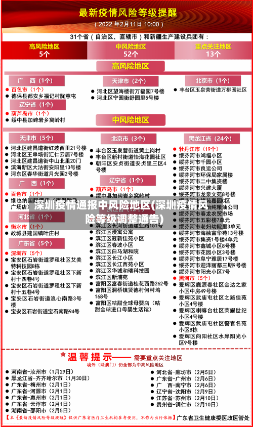 深圳疫情通报中风险地区(深圳疫情风险等级调整通告)-第2张图片
