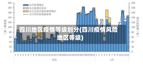 四川地区疫情等级划分(四川疫情风险地区等级)-第2张图片