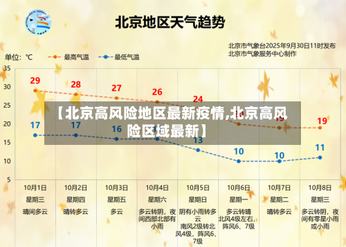 【北京高风险地区最新疫情,北京高风险区域最新】