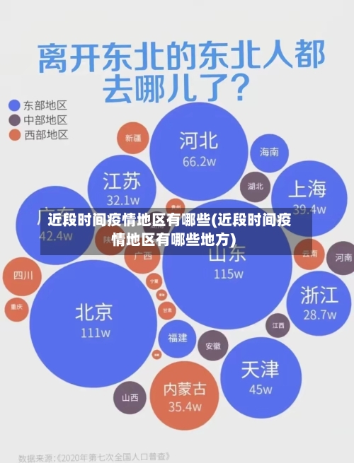 近段时间疫情地区有哪些(近段时间疫情地区有哪些地方)-第2张图片