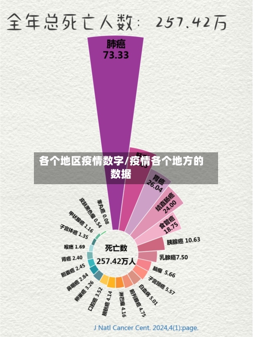 各个地区疫情数字/疫情各个地方的数据-第3张图片