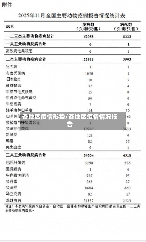 各地区疫情形势/各地区疫情情况报告-第3张图片