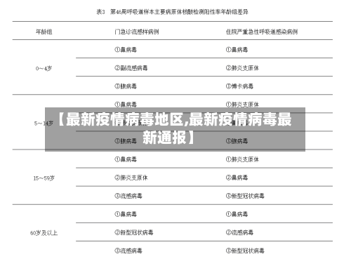 【最新疫情病毒地区,最新疫情病毒最新通报】